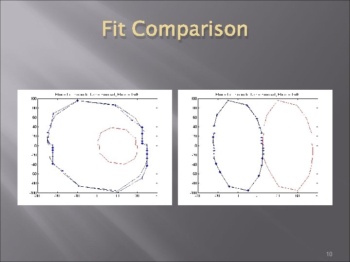 Fit Comparison 10 