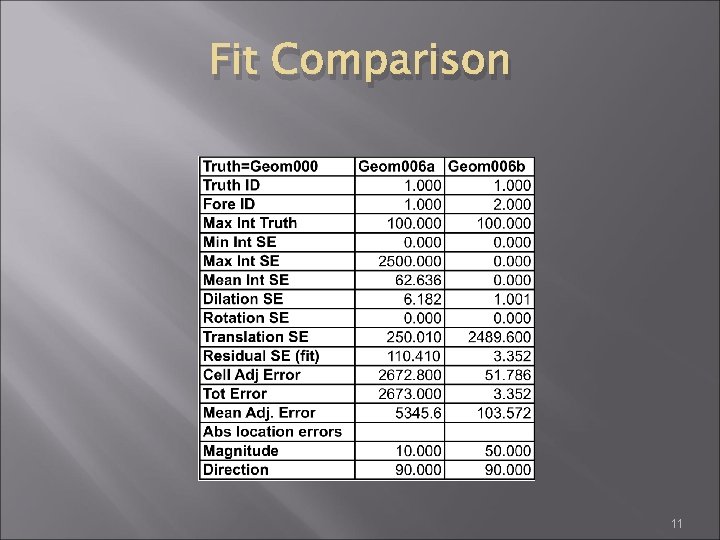 Fit Comparison 11 