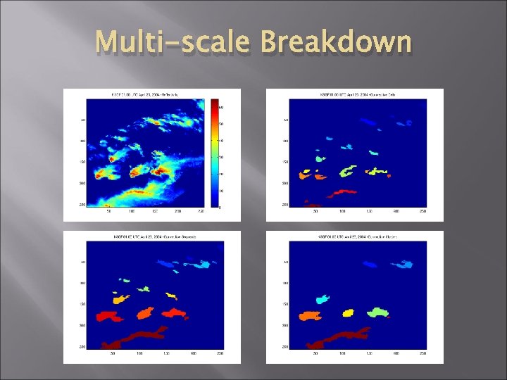 Multi-scale Breakdown 