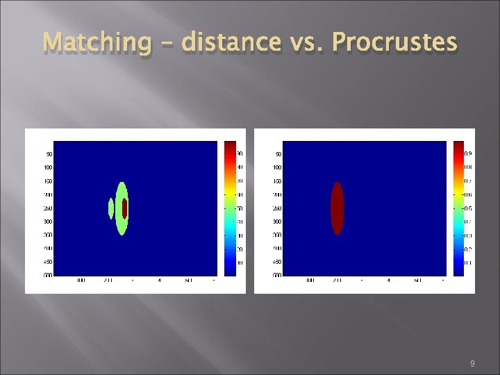 Matching – distance vs. Procrustes 9 
