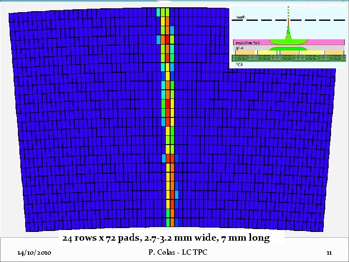 24 rows x 72 pads, 2. 7 -3. 2 mm wide, 7 mm long