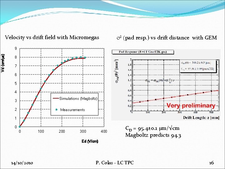 s 2 (pad resp. ) vs drift distance with GEM Velocity vs drift field