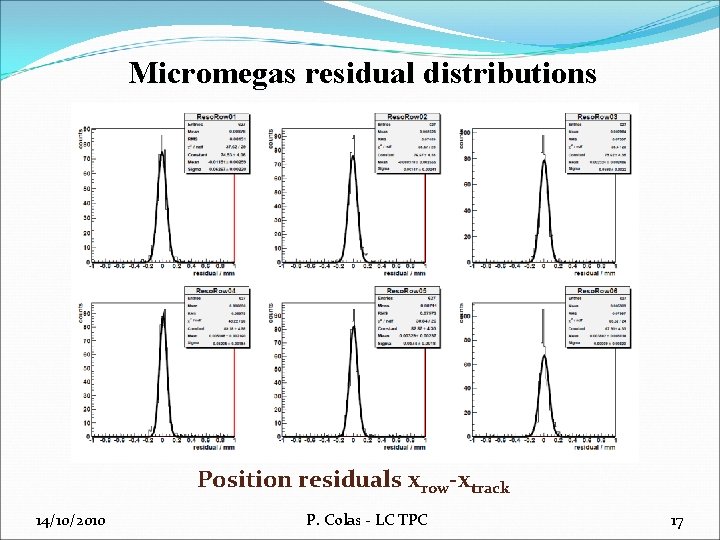 Micromegas residual distributions Position residuals xrow-xtrack 14/10/2010 P. Colas - LC TPC 17 