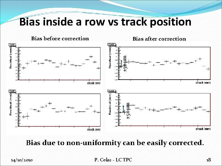 Bias inside a row vs track position Bias before correction ± 50µm Bias after
