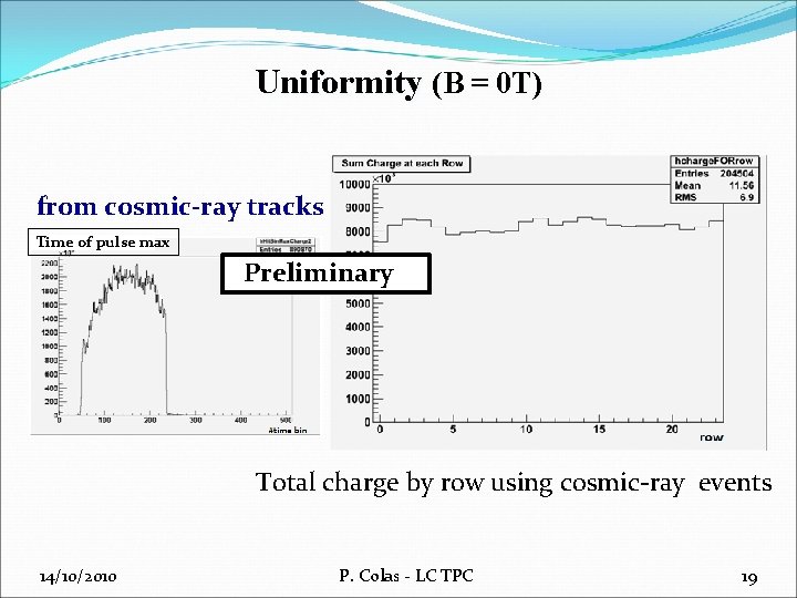 Uniformity (B = 0 T) from cosmic-ray tracks Time of pulse max Preliminary Total