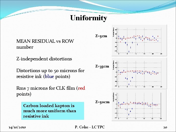 Uniformity Z=5 cm MEAN RESIDUAL vs ROW number Z-independent distortions Distortions up to 50