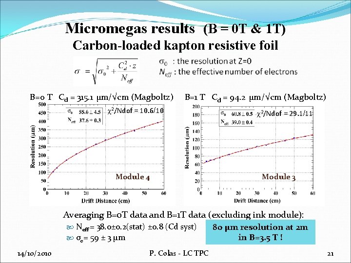 Micromegas results (B = 0 T & 1 T) Carbon-loaded kapton resistive foil B=0