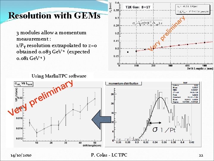 Resolution with GEMs 3 modules allow a momentum measurement : 1/PT resolution extrapolated to