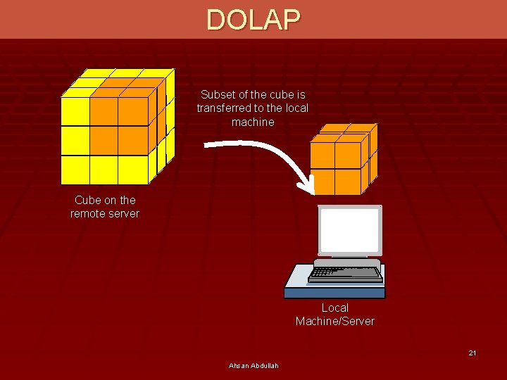 DOLAP Subset of the cube is transferred to the local machine Cube on the