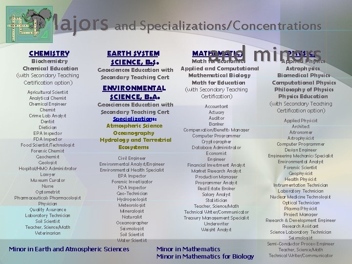 Majors and Specializations/Concentrations and minors CHEMISTRY Biochemistry Chemical Education (with Secondary Teaching Certification option)