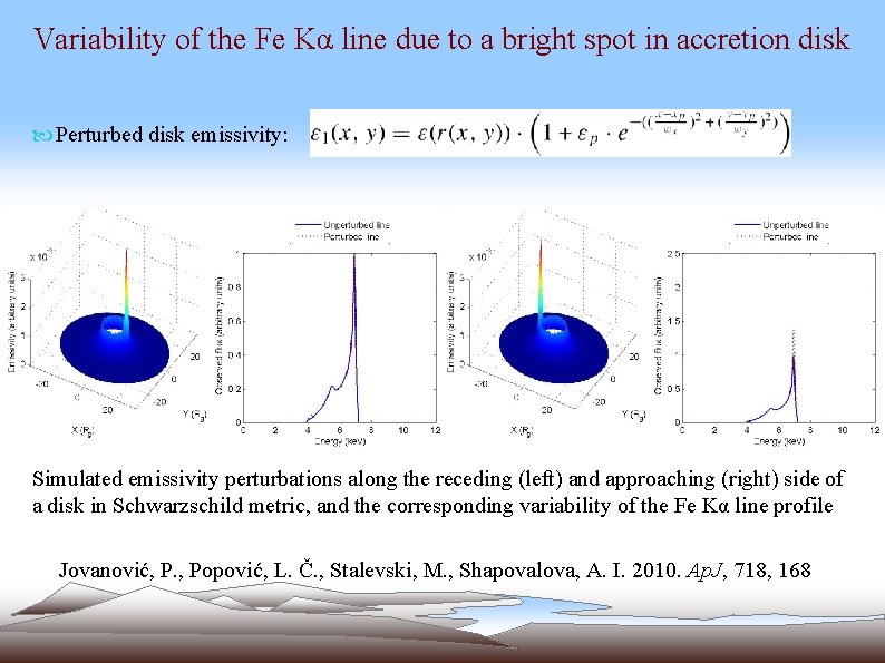 Variability of the Fe Kα line due to a bright spot in accretion disk