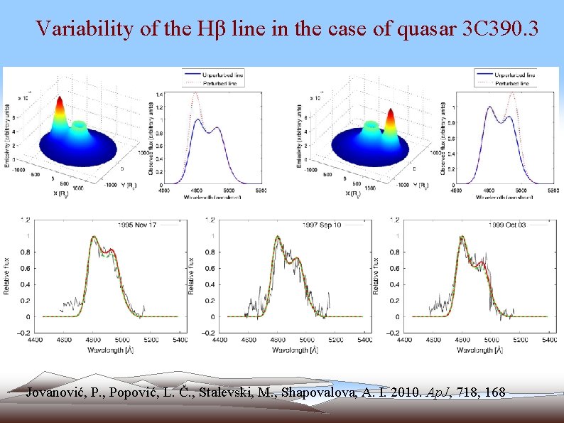 Variability of the Hβ line in the case of quasar 3 C 390. 3