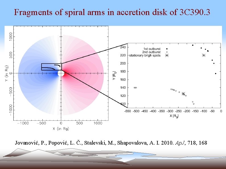 Fragments of spiral arms in accretion disk of 3 C 390. 3 Jovanović, P.
