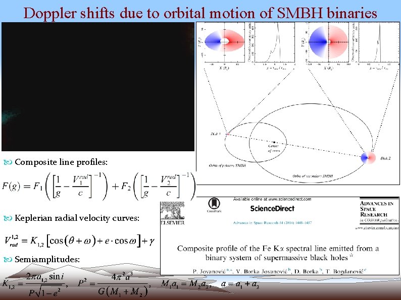 Doppler shifts due to orbital motion of SMBH binaries Composite line profiles: Keplerian radial