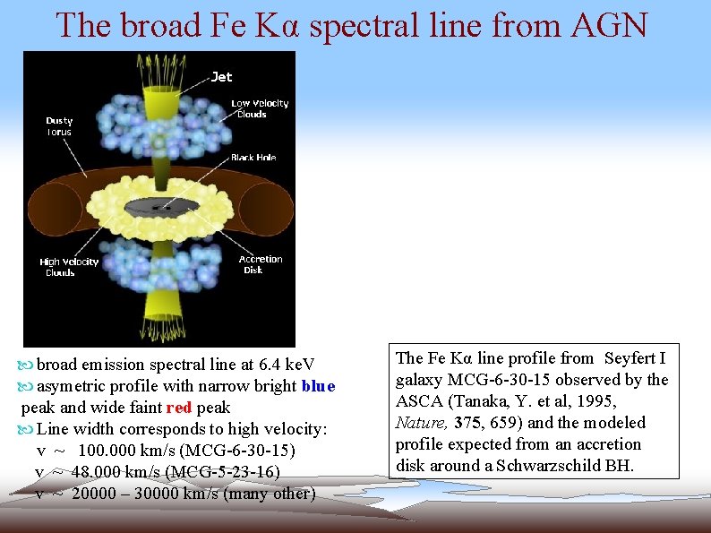 The broad Fe Kα spectral line from AGN broad emission spectral line at 6.