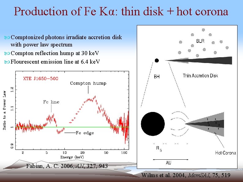 Production of Fe Kα: thin disk + hot corona Comptonized photons irradiate accretion disk