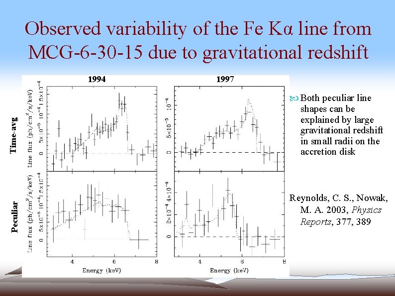 Observed variability of the Fe Kα line from MCG-6 -30 -15 due to gravitational