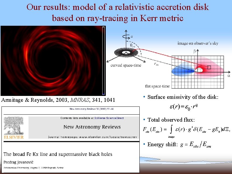 Our results: model of a relativistic accretion disk based on ray-tracing in Kerr metric