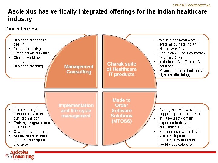 STRICTLY CONFIDENTIAL Asclepius has vertically integrated offerings for the Indian healthcare industry Our offerings