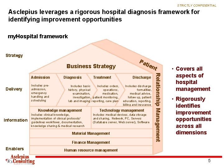 STRICTLY CONFIDENTIAL Asclepius leverages a rigorous hospital diagnosis framework for identifying improvement opportunities my.