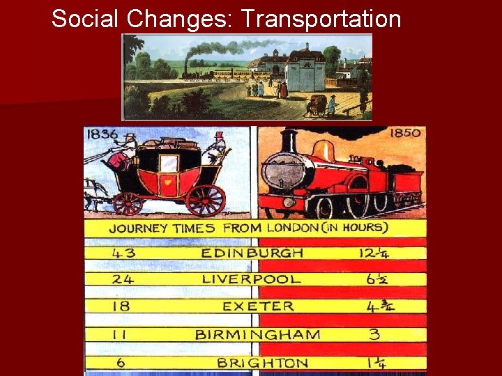 Social Changes: Transportation Economic Changes 