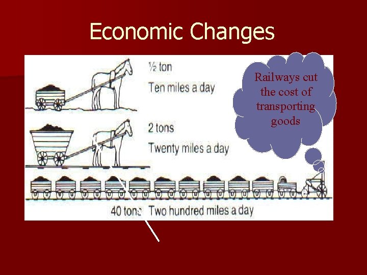 Economic Changes Railways cut the cost of transporting goods How many horses would be