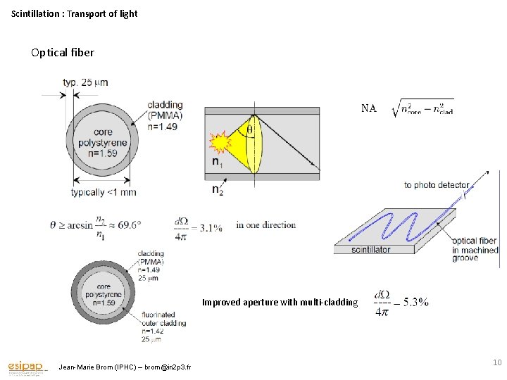 Scintillation : Transport of light Optical fiber Improved aperture with multi-cladding Jean-Marie Brom (IPHC)