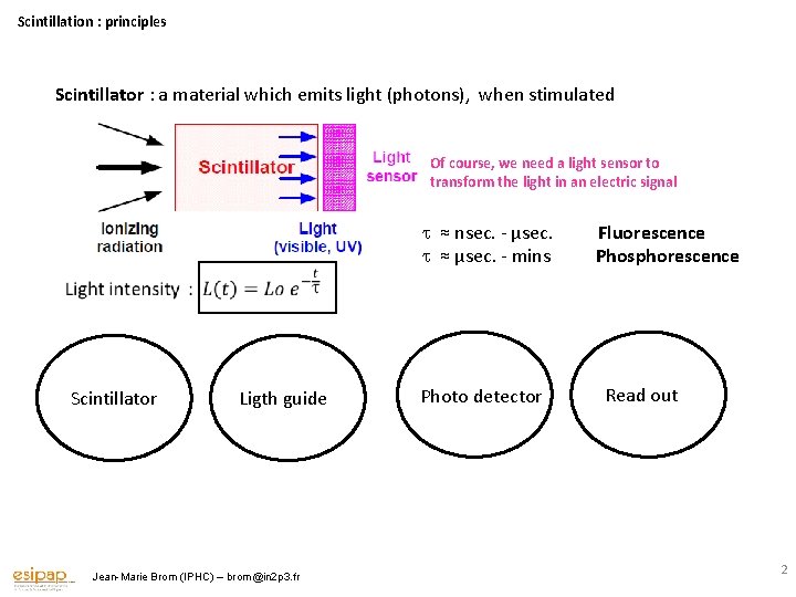 Scintillation : principles Scintillator : a material which emits light (photons), when stimulated Of