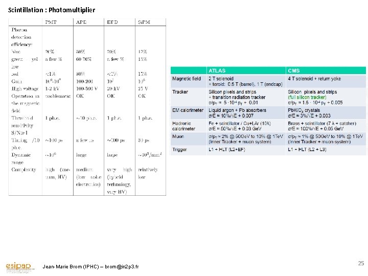 Scintillation : Photomultiplier Jean-Marie Brom (IPHC) – brom@in 2 p 3. fr 25 