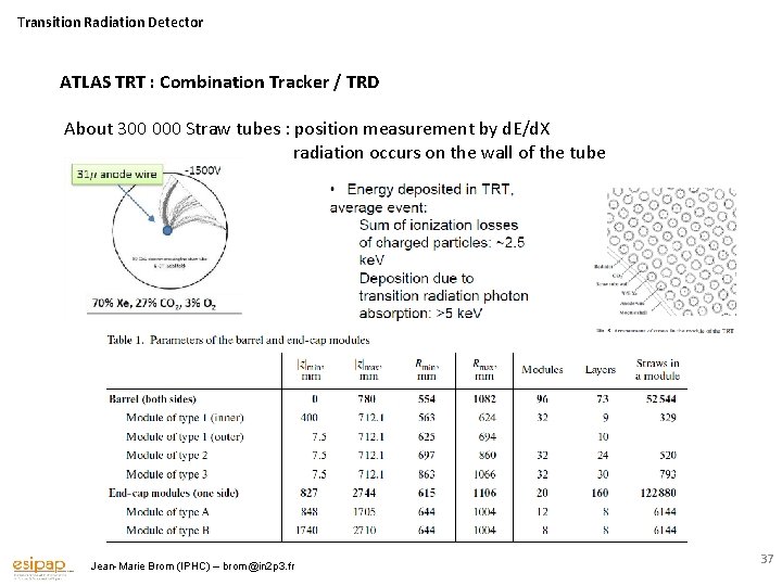 Transition Radiation Detector ATLAS TRT : Combination Tracker / TRD About 300 000 Straw