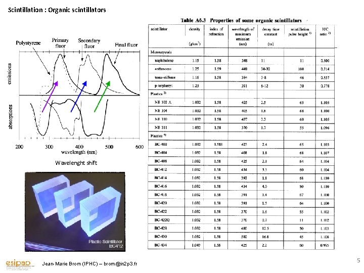 Scintillation : Organic scintillators Wavelenght shift Jean-Marie Brom (IPHC) – brom@in 2 p 3.