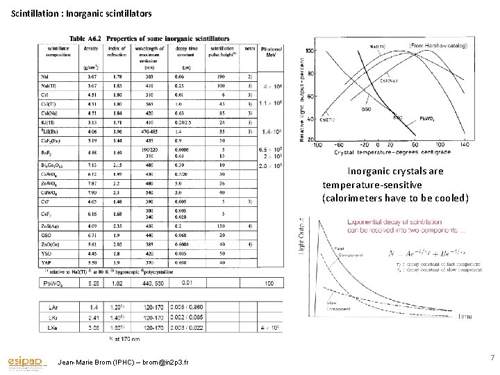 Scintillation : Inorganic scintillators Inorganic crystals are temperature-sensitive (calorimeters have to be cooled) Jean-Marie