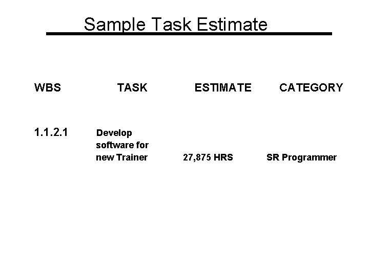 Sample Task Estimate WBS 1. 1. 2. 1 TASK Develop software for new Trainer