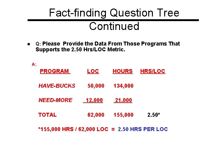 Fact-finding Question Tree Continued n Q: Please Provide the Data From Those Programs That