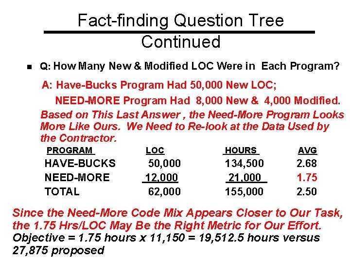 Examples of Questions Asked During an Evaluation Initial