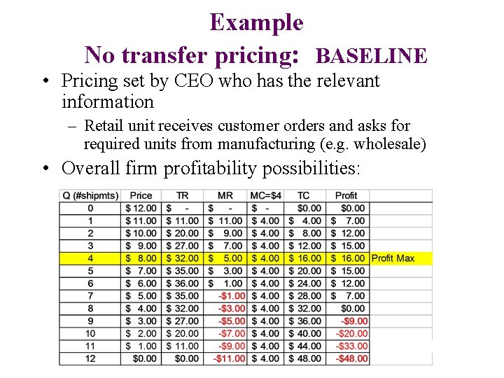 Example No transfer pricing: BASELINE • Pricing set by CEO who has the relevant Example No transfer pricing: BASELINE • Pricing set by CEO who has the relevant