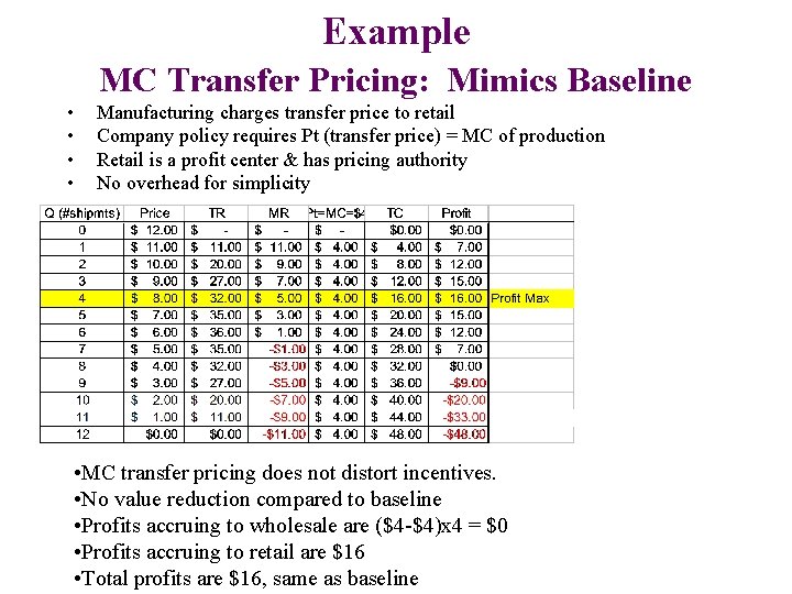 Example MC Transfer Pricing: Mimics Baseline • • Manufacturing charges transfer price to retail Example MC Transfer Pricing: Mimics Baseline • • Manufacturing charges transfer price to retail