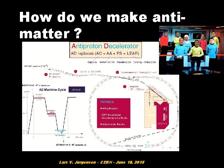 How do we make antimatter ? Lars V. Jørgensen – CERN - June 18,