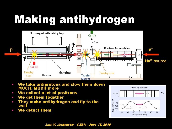 Making antihydrogen _ p e+ Na 22 source • • • We take antiprotons