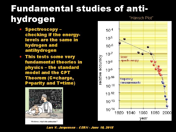 tests of anti. Fundamental. CPT studies “Hänsch Plot” hydrogen • Spectroscopy – checking if