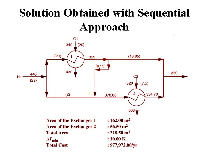 Solution Obtained with Sequential Approach 