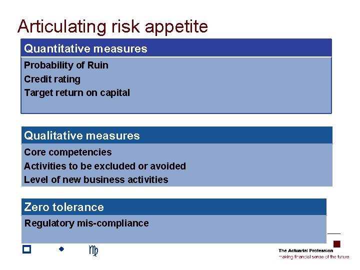 Articulating risk appetite Quantitative measures Probability of Ruin Credit rating Target return on capital Articulating risk appetite Quantitative measures Probability of Ruin Credit rating Target return on capital