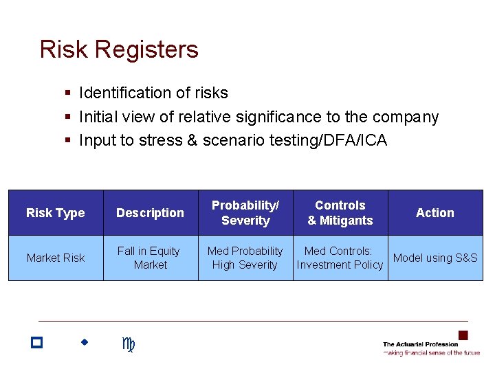 Risk Registers § Identification of risks § Initial view of relative significance to the Risk Registers § Identification of risks § Initial view of relative significance to the