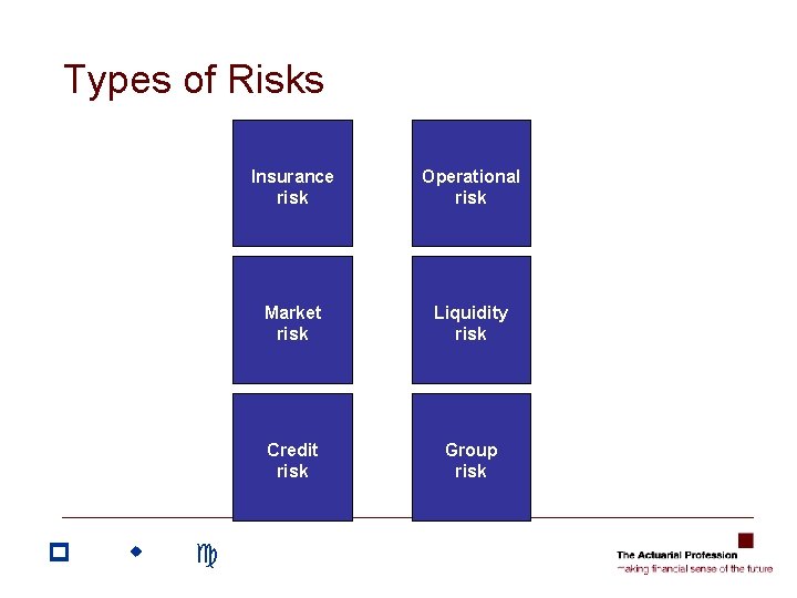 Types of Risks p w c Insurance risk Operational risk Market risk Liquidity risk Types of Risks p w c Insurance risk Operational risk Market risk Liquidity risk