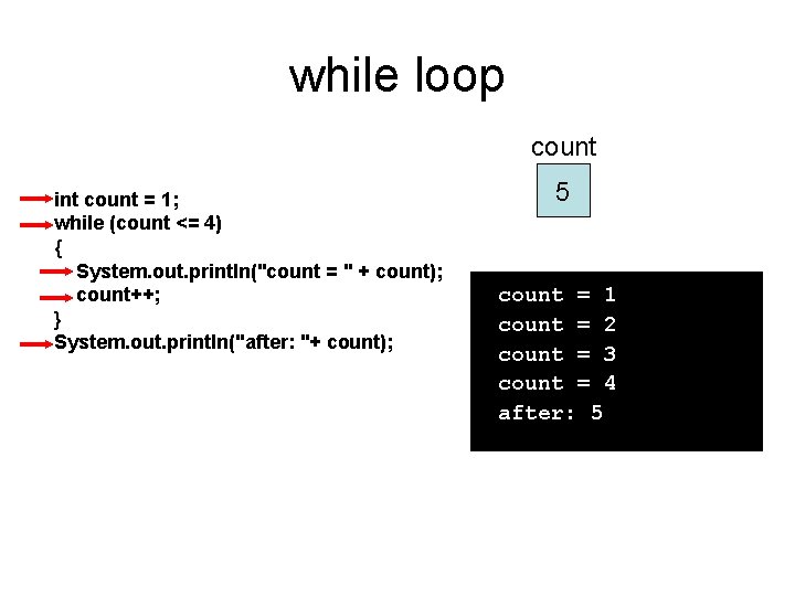 while loop count int count = 1; while (count <= 4) { System. out.