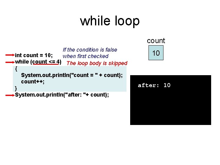 while loop count If the condition is false int count = 10; when first