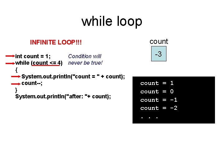 while loop INFINITE LOOP!!! Condition will int count = 1; while (count <= 4)