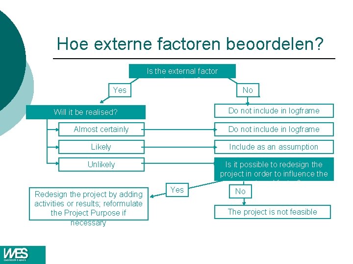 Hoe externe factoren beoordelen? Is the external factor important? Yes No Do not include Hoe externe factoren beoordelen? Is the external factor important? Yes No Do not include