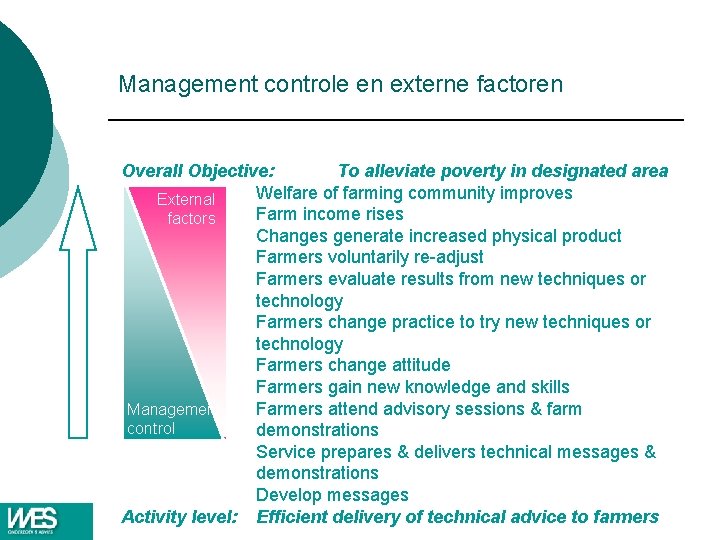Management controle en externe factoren Overall Objective: To alleviate poverty in designated area Welfare Management controle en externe factoren Overall Objective: To alleviate poverty in designated area Welfare