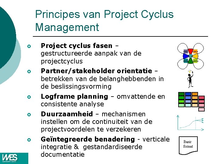 Principes van Project Cyclus Management £ Project cyclus fasen – gestructureerde aanpak van de Principes van Project Cyclus Management £ Project cyclus fasen – gestructureerde aanpak van de